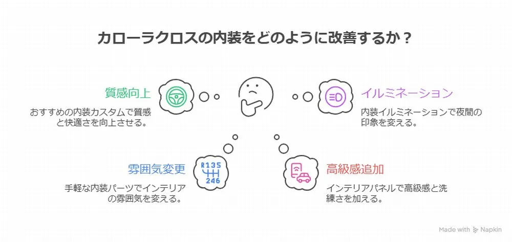 カローラクロスの内装が安っぽいという印象を覆す方法