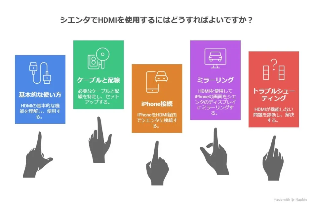 シエンタでのHDMIの使い方とトラブル解決
